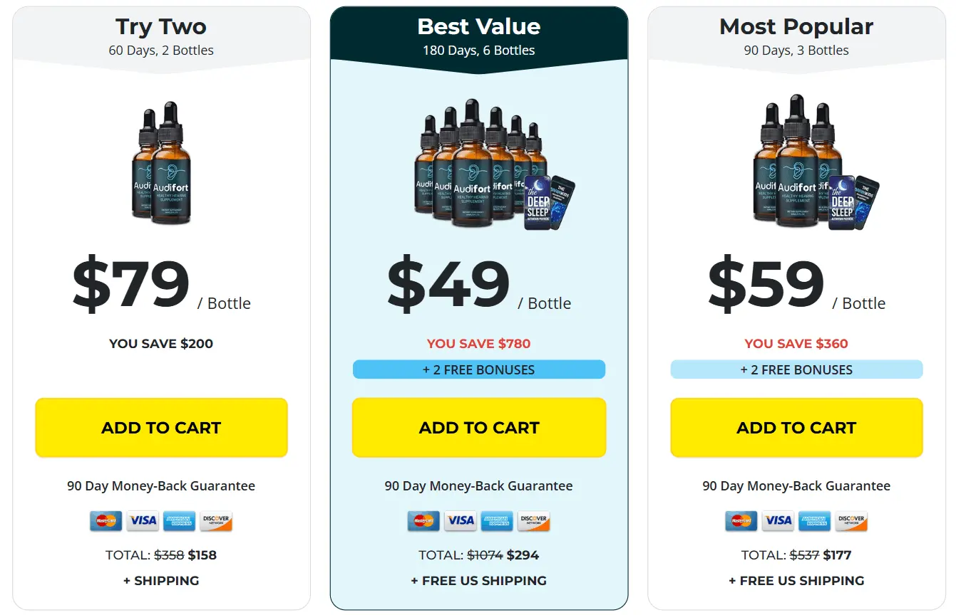 Buy Audifort 1 Bottle